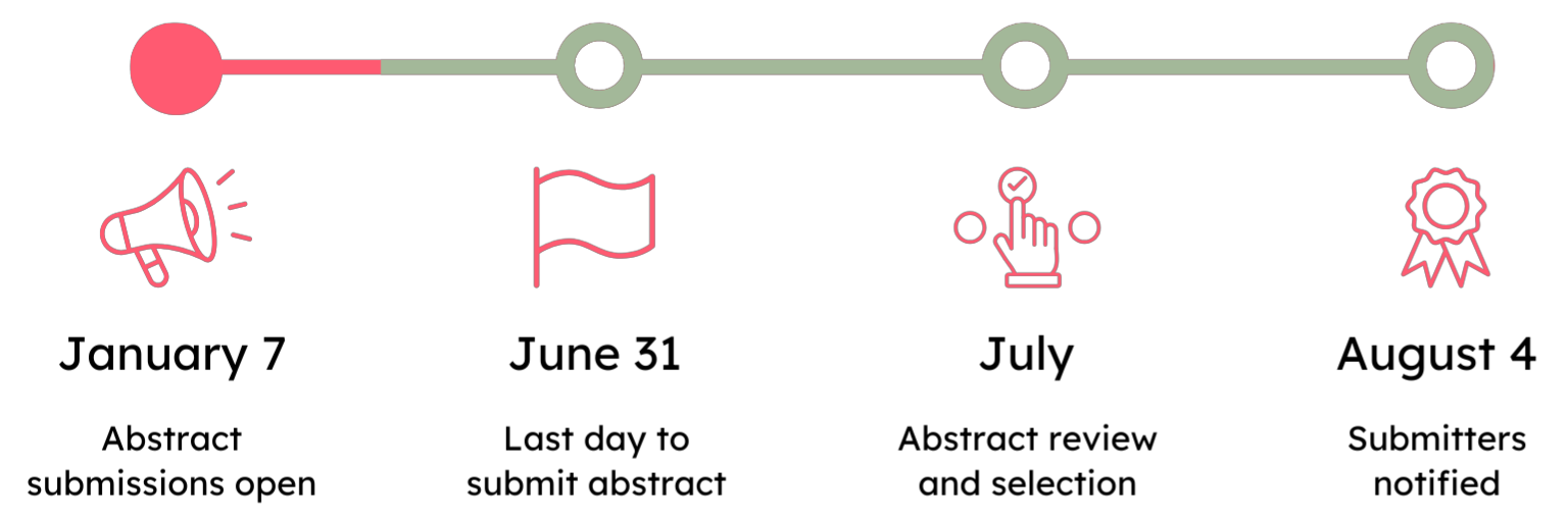 StarSummit time line